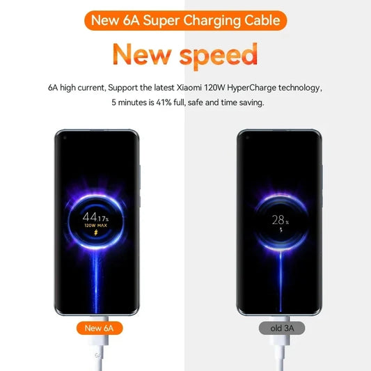 Super Fast USB-C charging cable (120W, 6A)